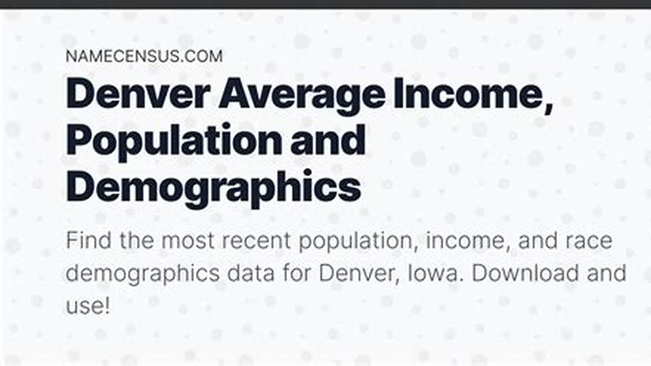 Denver Population 2024
