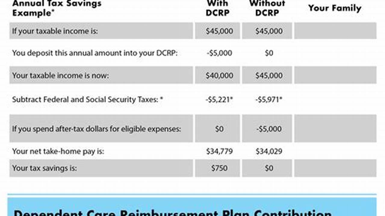 Dependent Care Account Limits 2024
