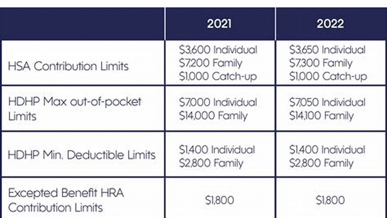 Dependent Care Fsa Limit 2024