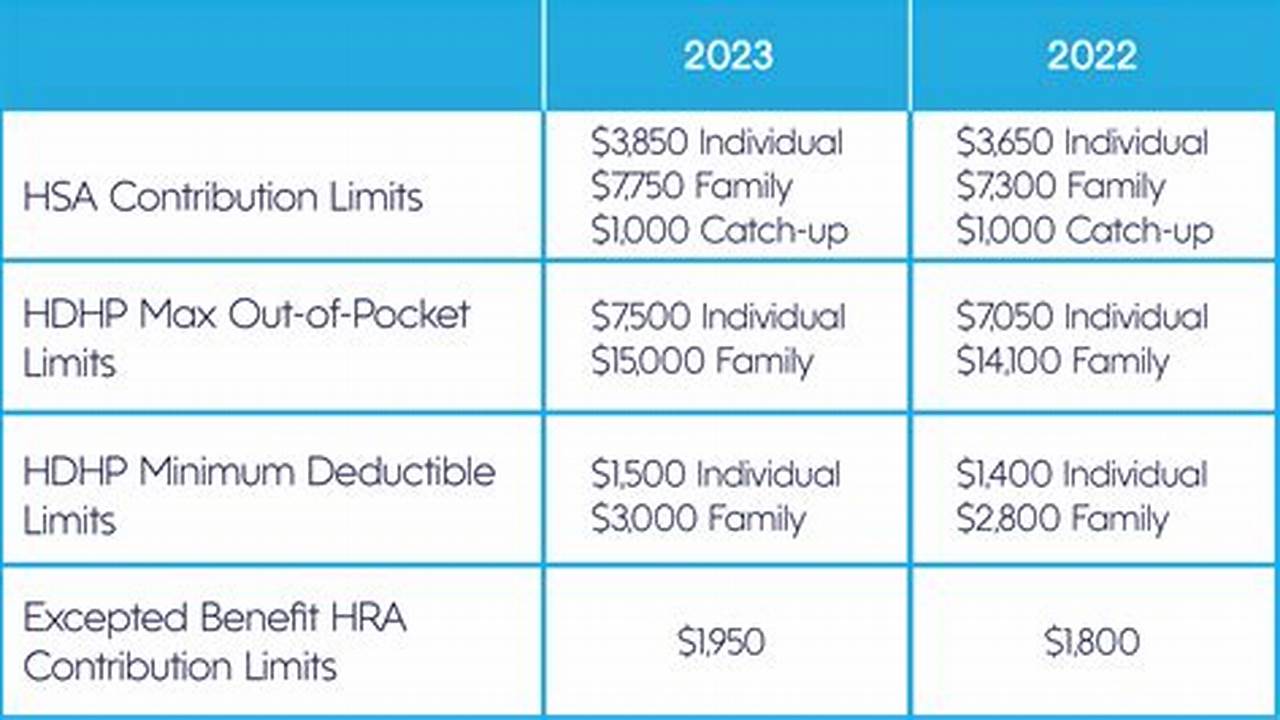 Dependent Care Fsa Limits Highly Compensated 2024