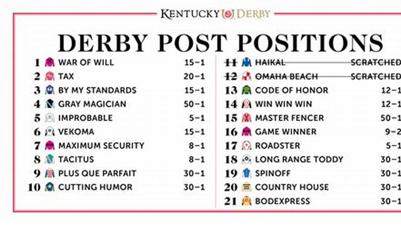 Derby Horses 2024 Lineup