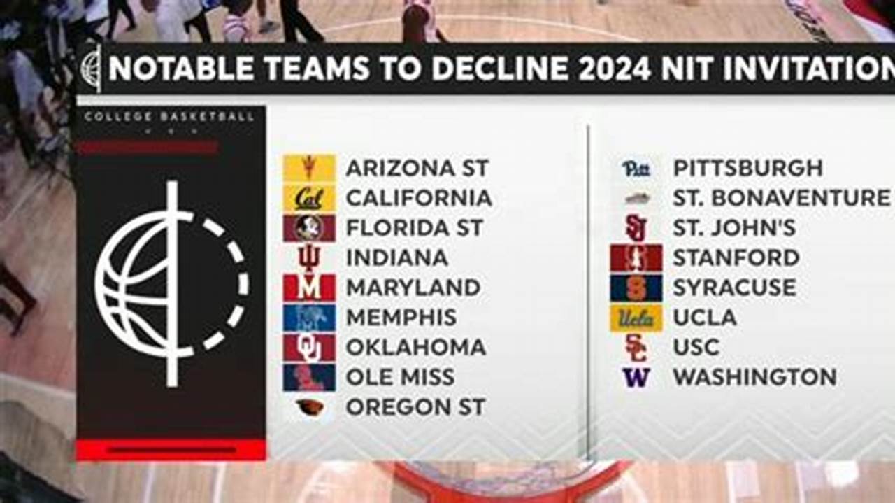 Despite A Rash Of Middling Teams Declining Nit Invitations Ahead Of Time, It Should Be A Very., 2024