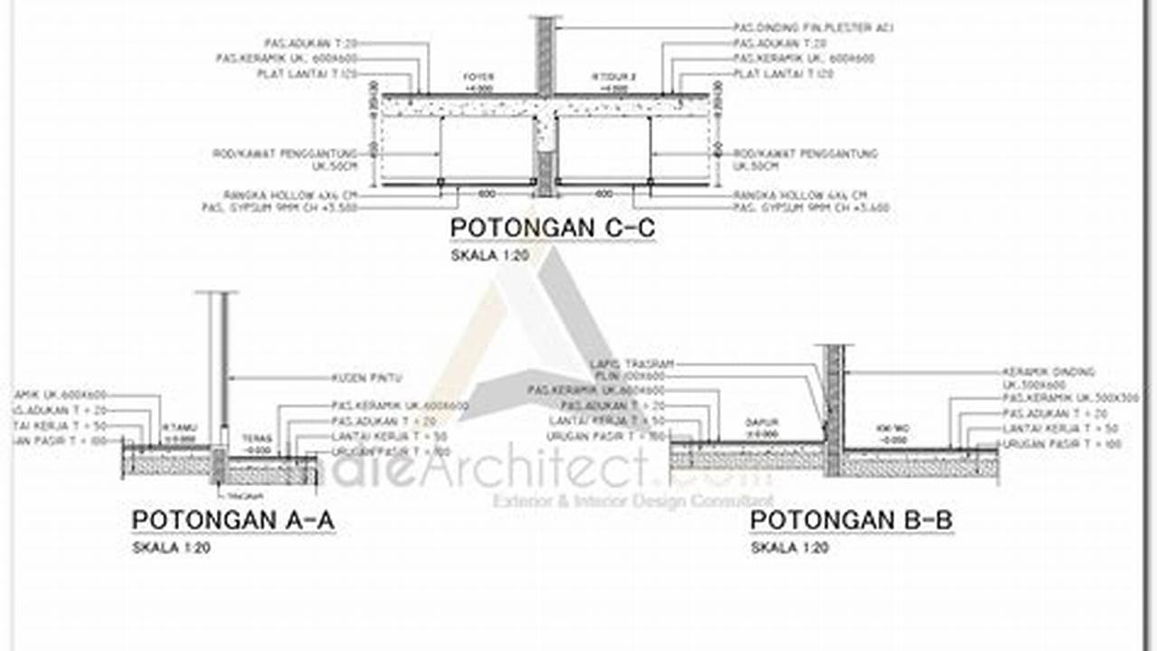 Detail, Gambar