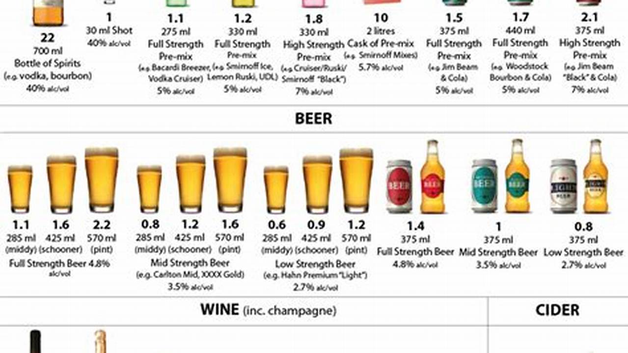 Detailed Breakdown Of Each Drink Category., 2024