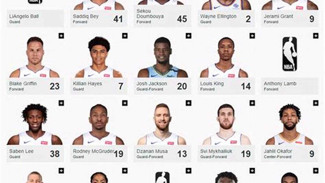 Detroit Pistons 2024 Roster