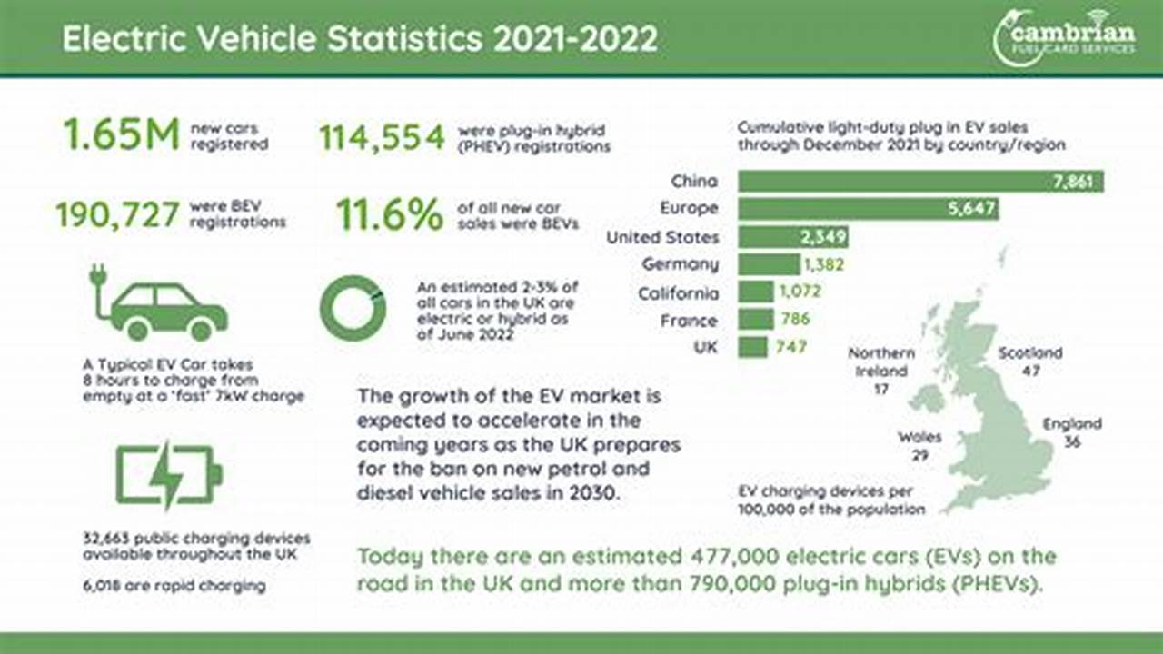 Dfhv Electric Vehicle Statistics Book