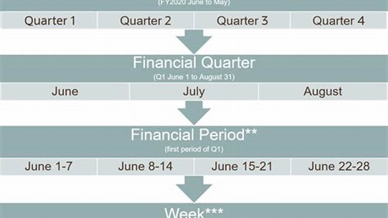 Diageo Financial Calendar