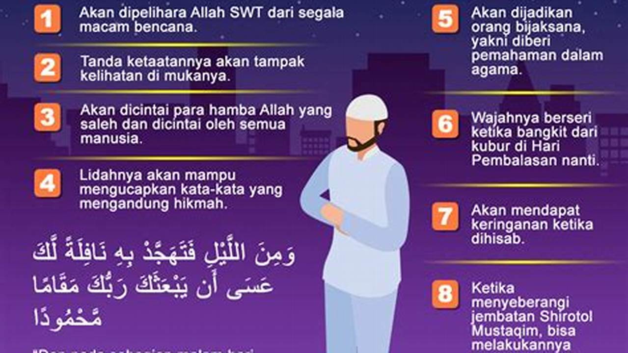 Dibaca Pada Malam Hari, Ramadhan