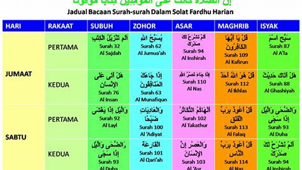 Dibaca Pada Waktu-waktu Tertentu., Ramadhan