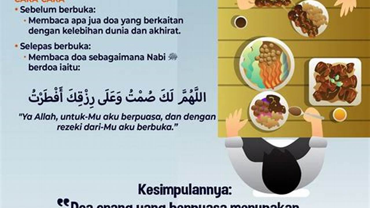 Dibaca Saat Berbuka Puasa, Ramadhan