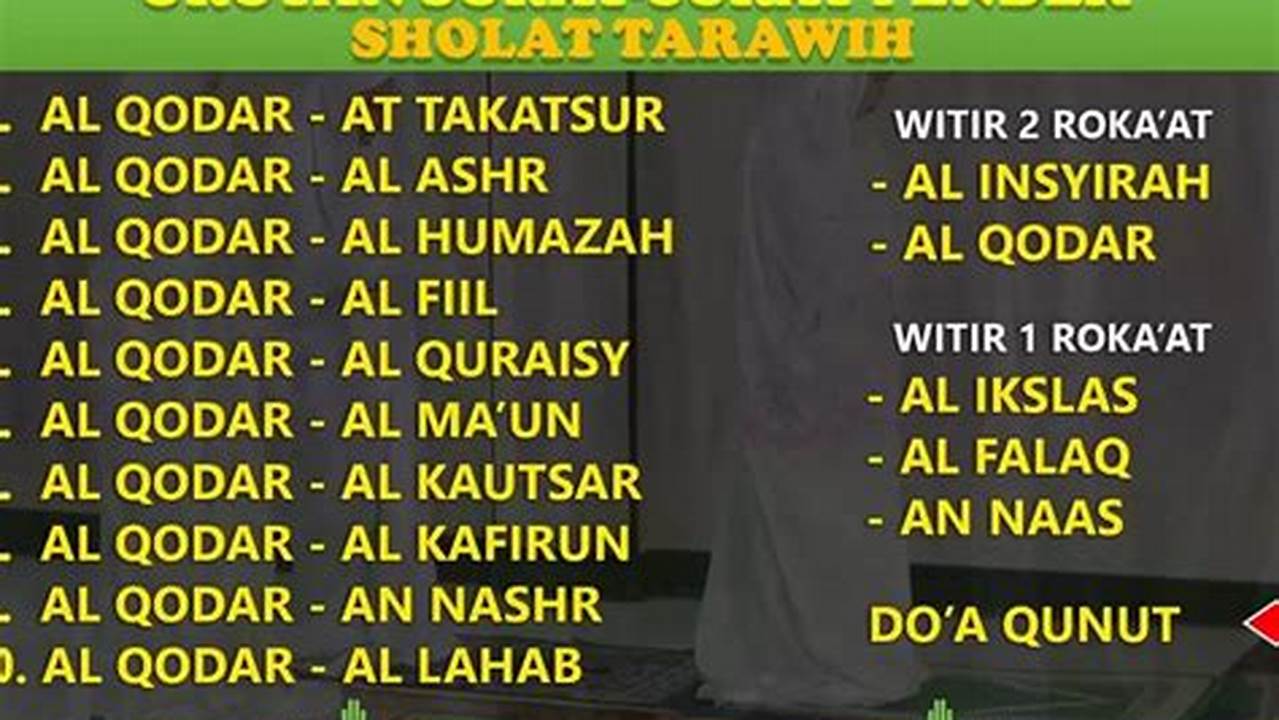 Dibaca Saat Sholat Tarawih, Ramadhan