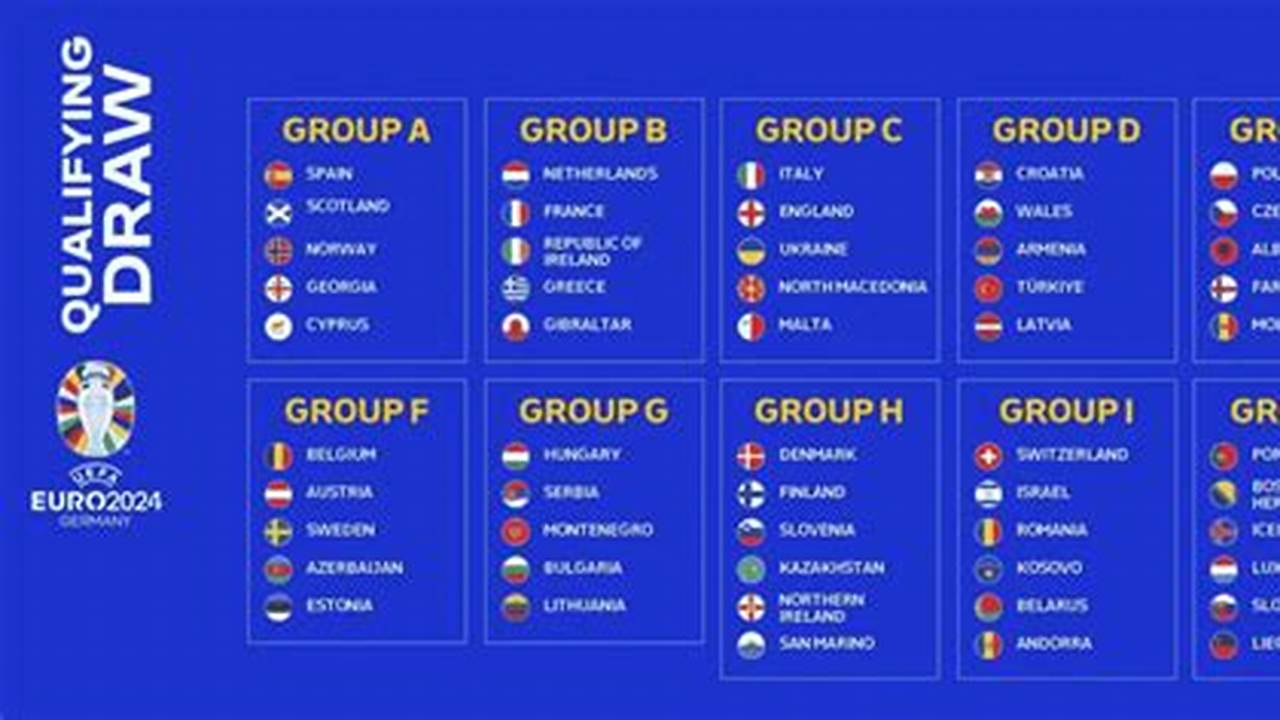 Die Besten Zwei Teams Jeder Gruppe Qualifizierten Sich Direkt Für Das Turnier In., 2024