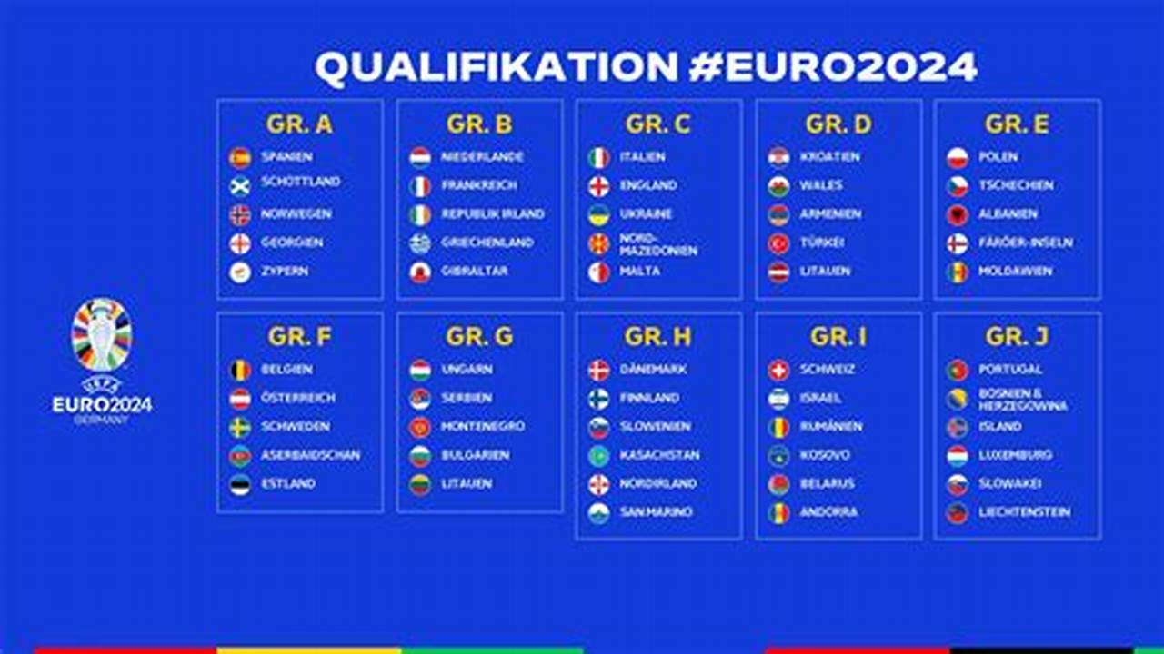 Die European Qualifiers Für Die Uefa Euro 2024 Liefen Von März Bis November 2023,., 2024