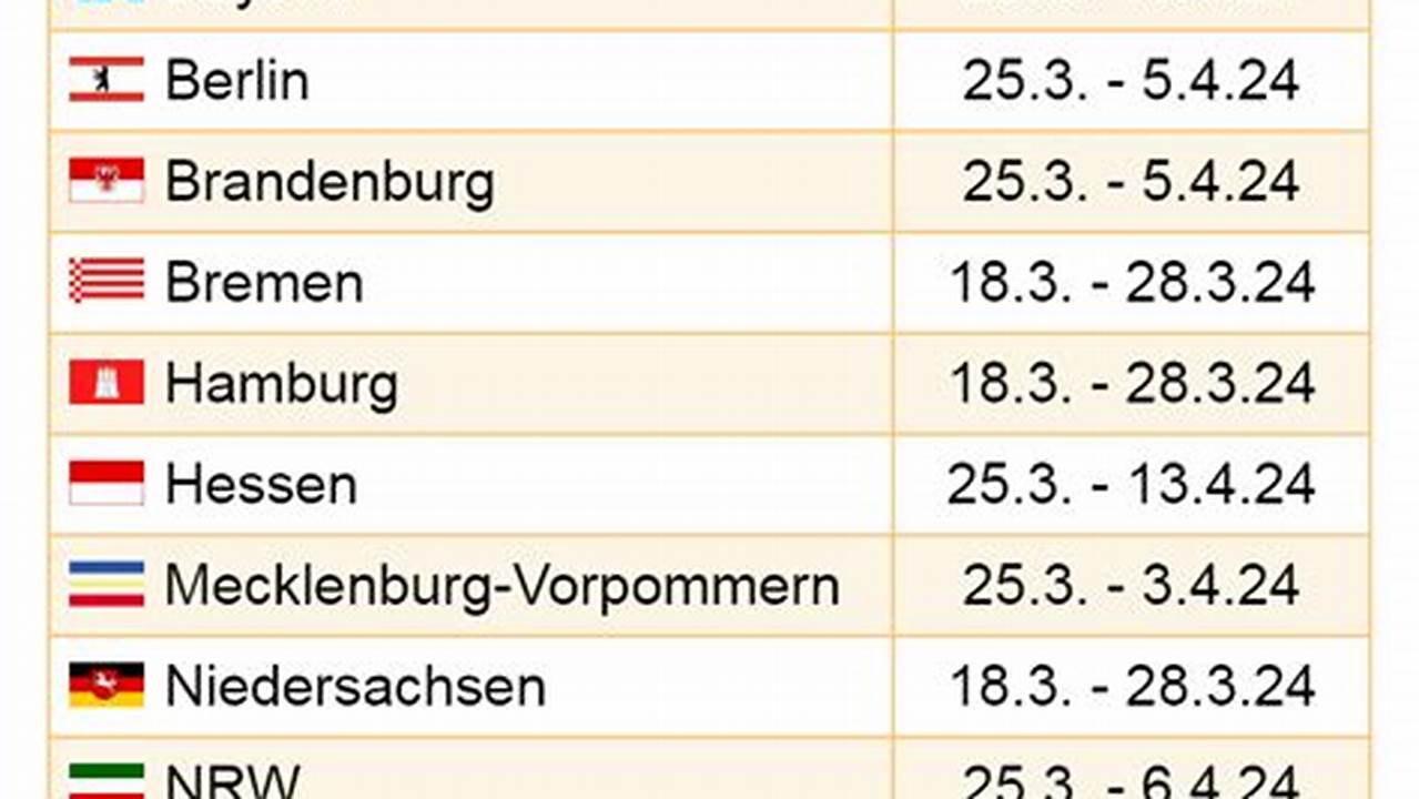 Die Osterferien 2024 In Deutschland Haben Durchschnittlich Eine Länge Von 12.1 Tagen., 2024