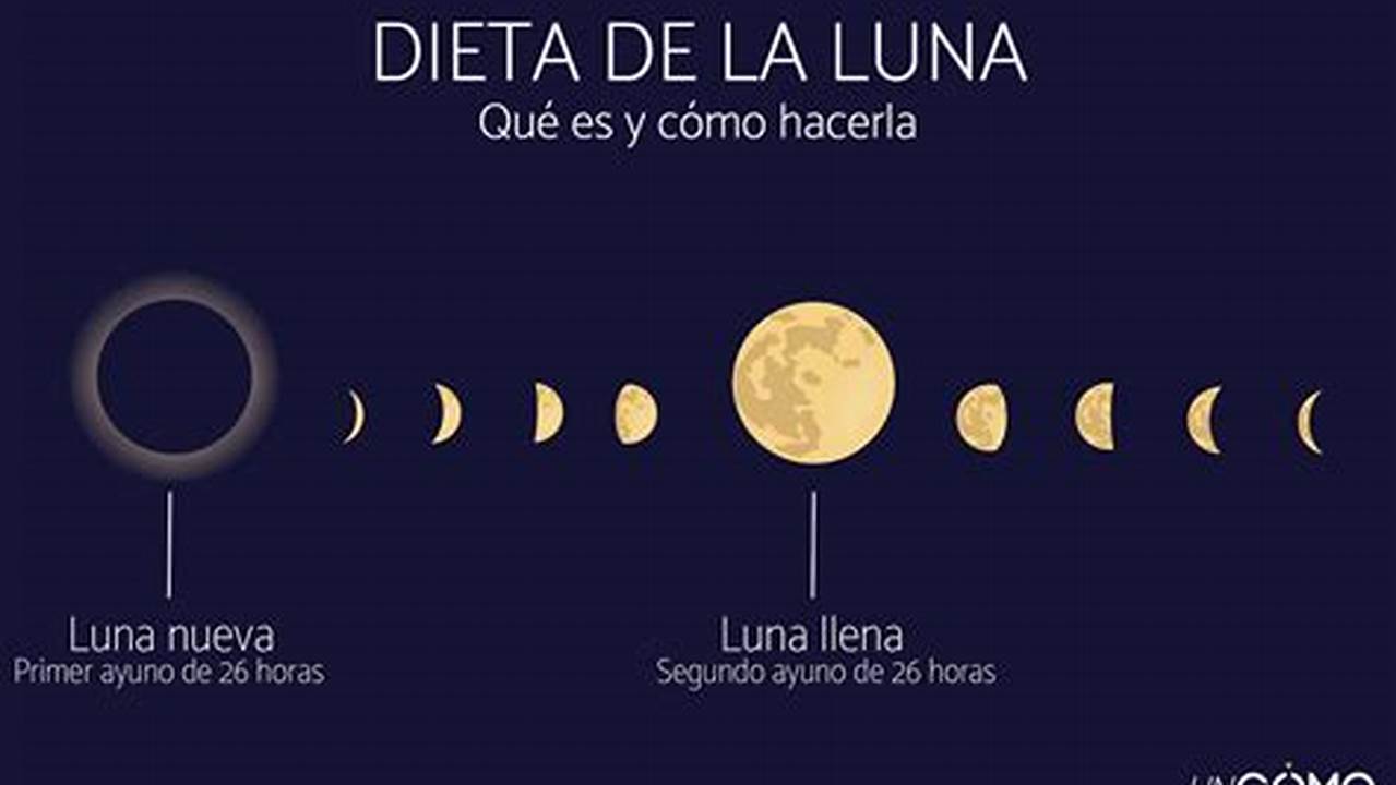 Dieta De La Luna 2024
