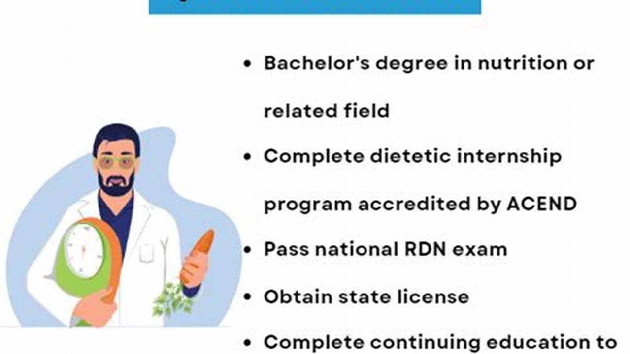 Dietitian Masters Degree Requirement 2024