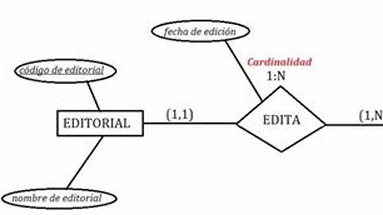 Diferencias Entre El Modelo Relacional Y El Modelo Entidad Relacion, MX Modelo
