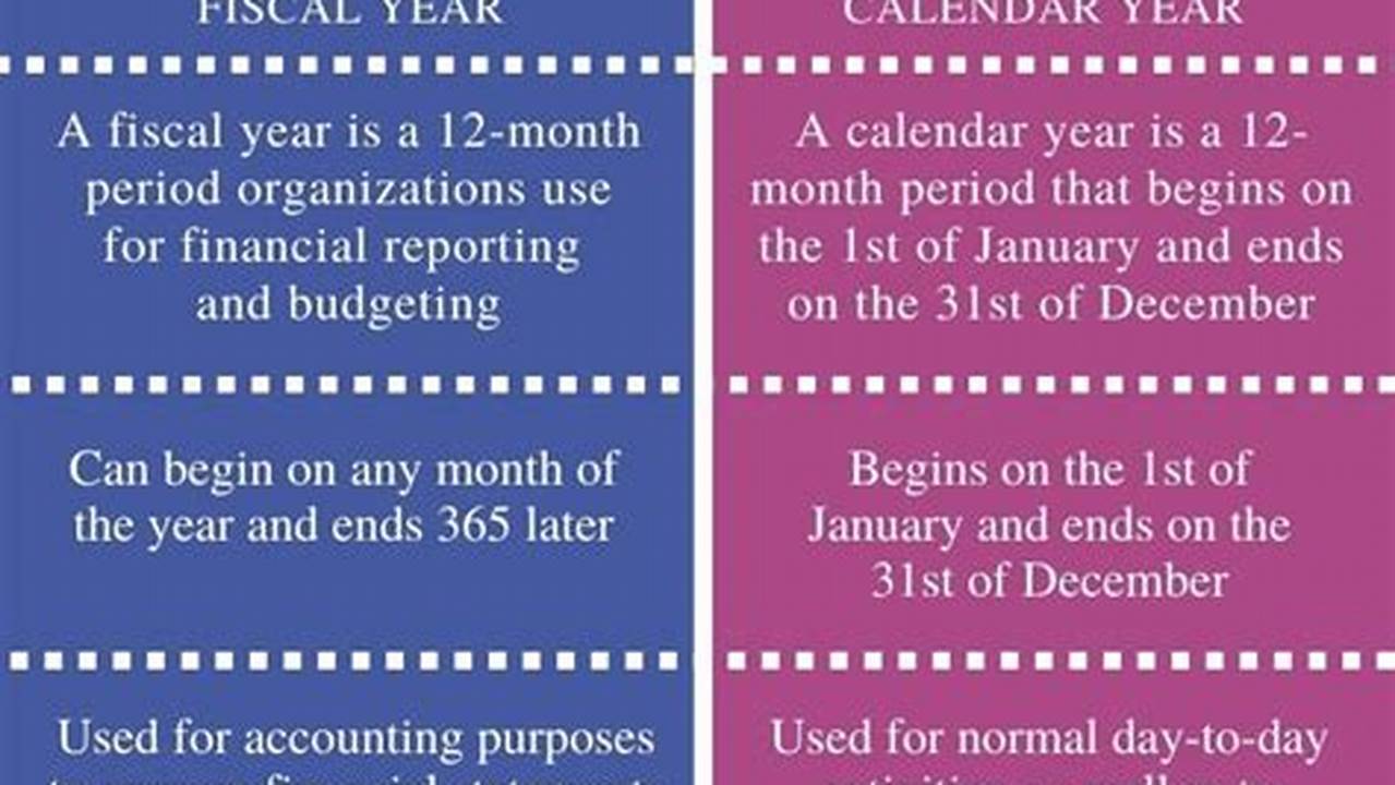 Difference Between Calendar Year And Financial Year