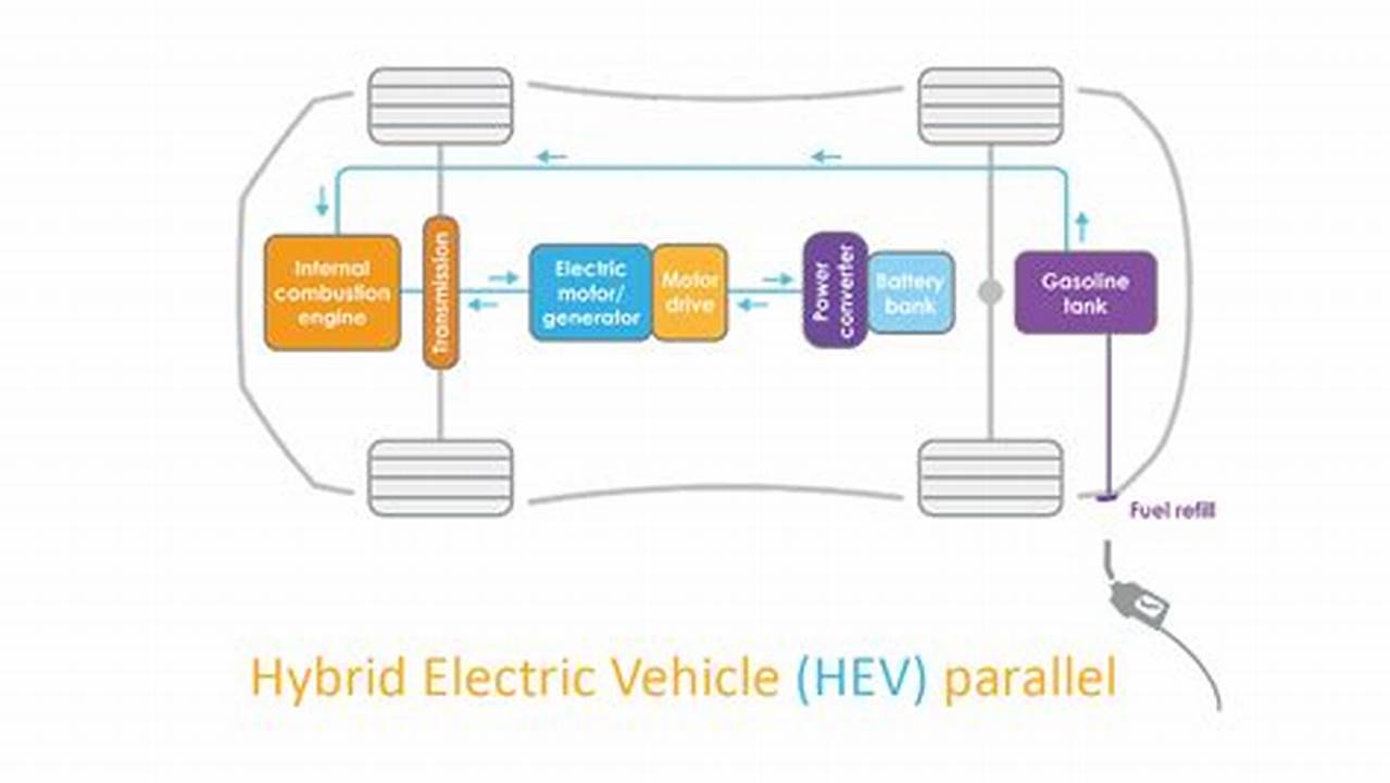 Different Electric Vehicle Layouts In The