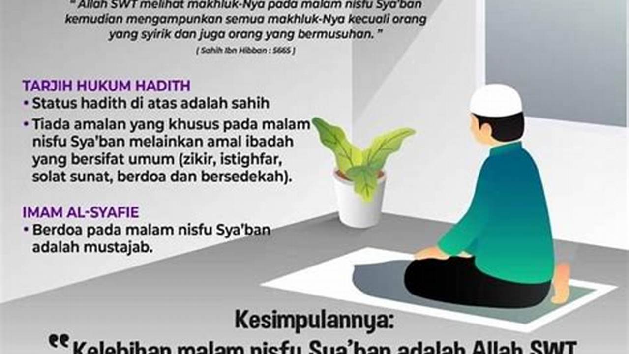 Dilakukan Setelah Salat Isya, Ramadhan