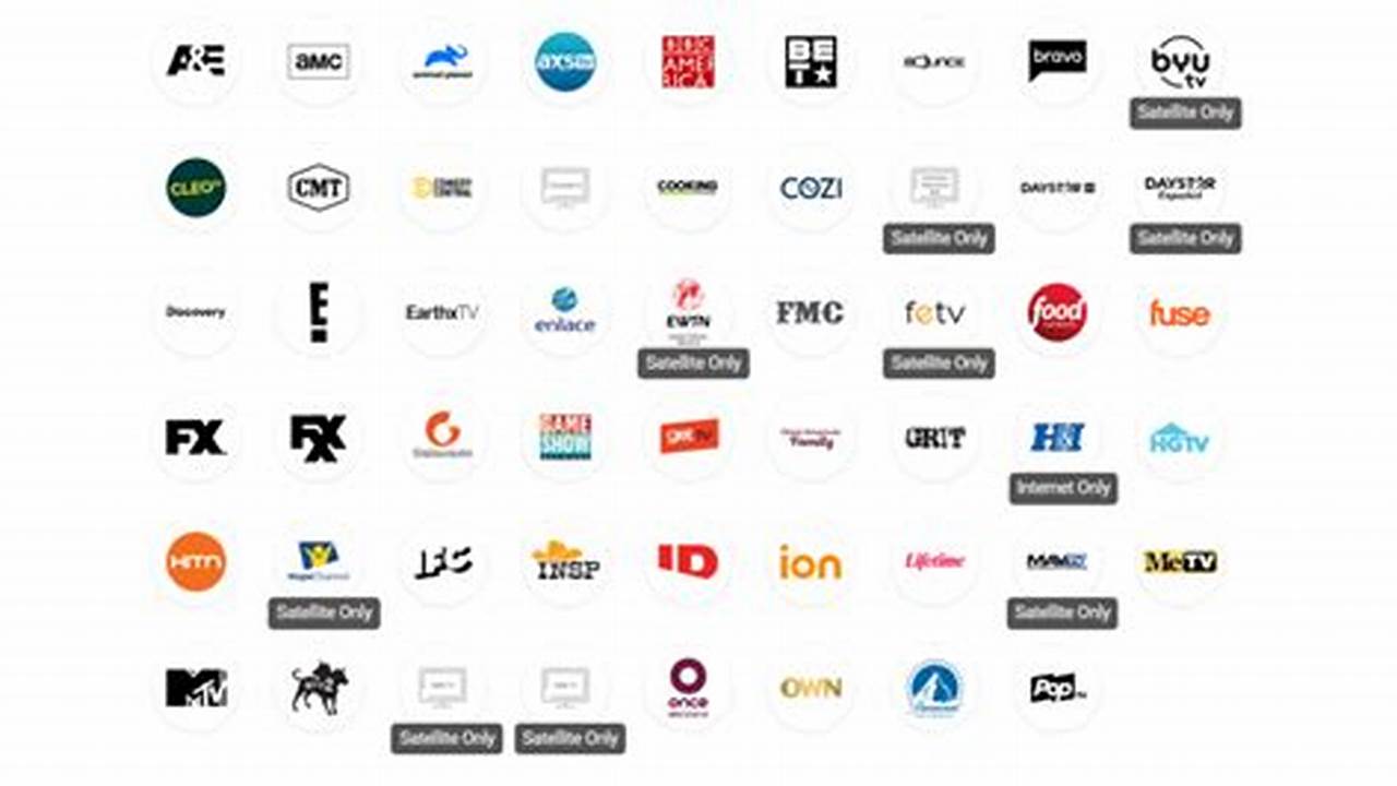 Directv Channel Numbers 2024