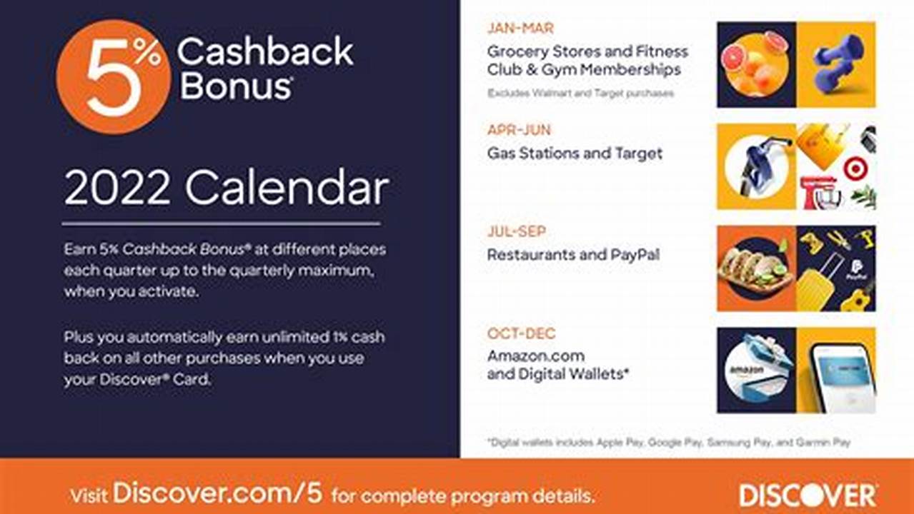 Discover 5% Cashback Calendar