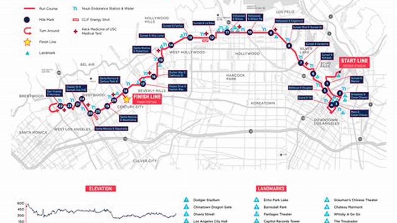 Discover The Los Angeles Marathon In United States Of America., 2024