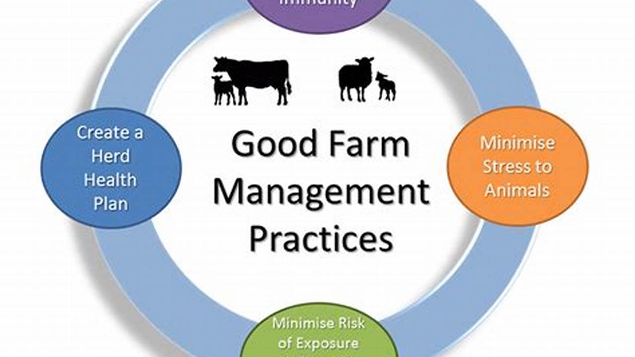 Disease Prevention, Farming Practices