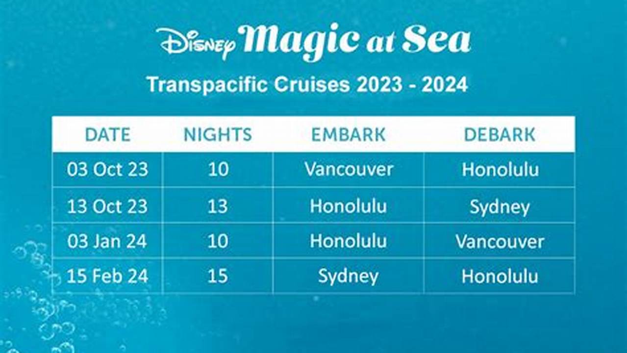 Disney Cruise Australia 2024 Price