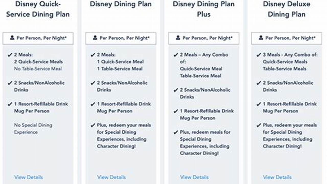 Disney Dining Plan 2024 Guide Printable