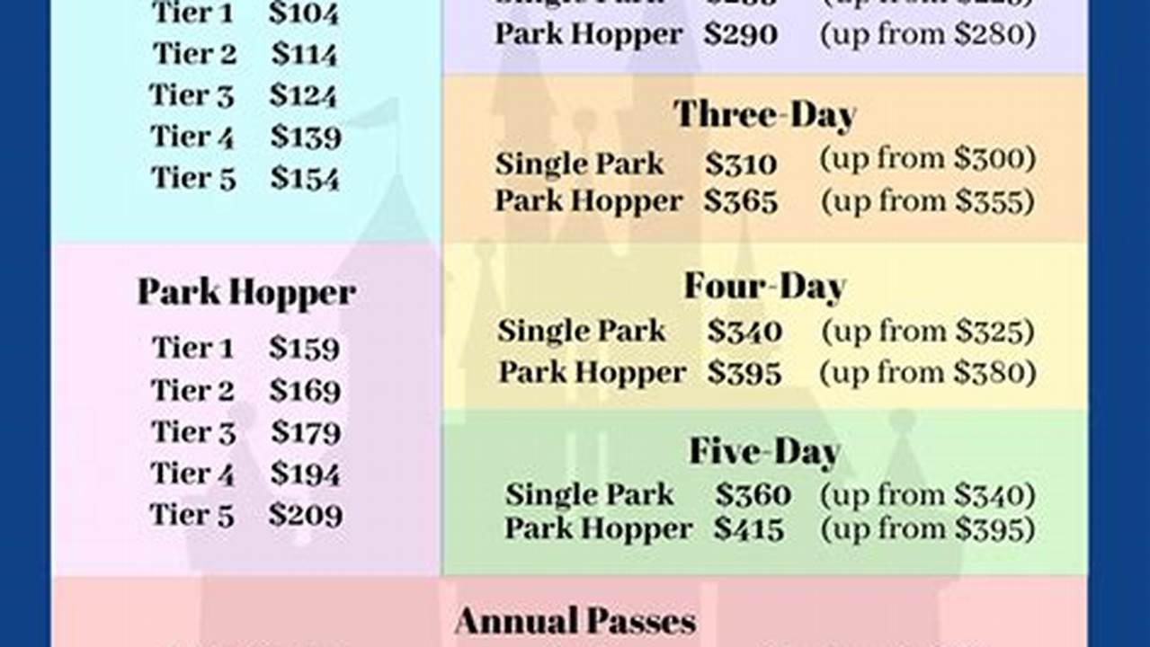 Disney Hopper Pass Price 2024