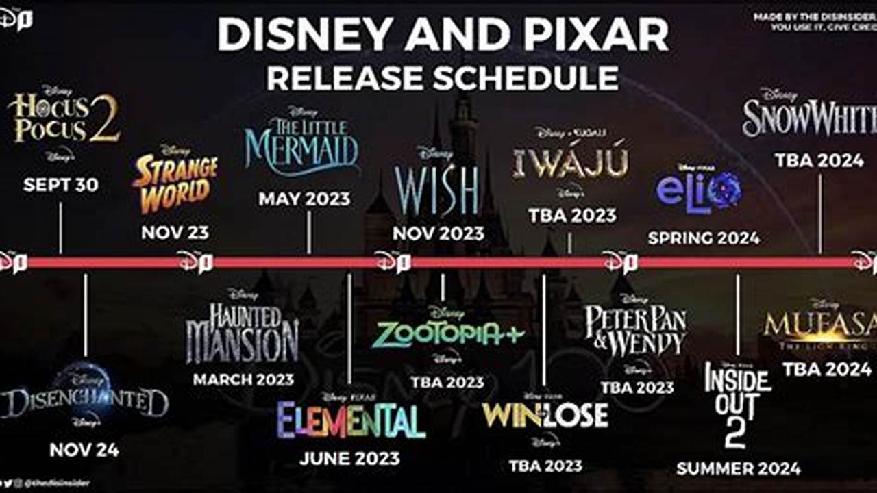 Disney Movie Line Up 2024