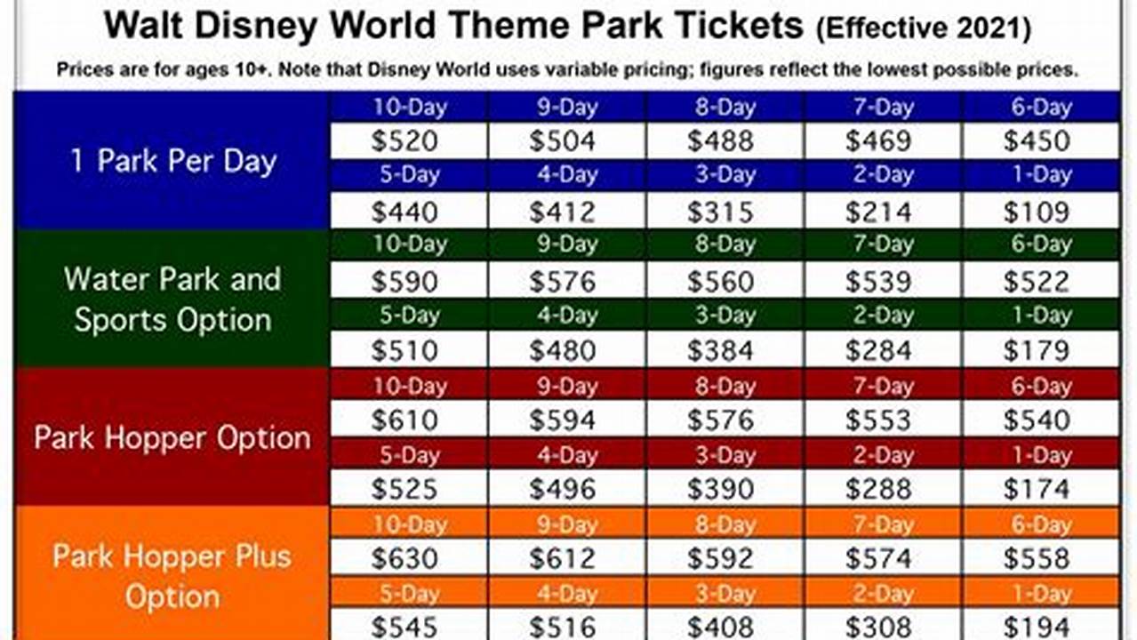 Disneyland Tickets Prices 2024