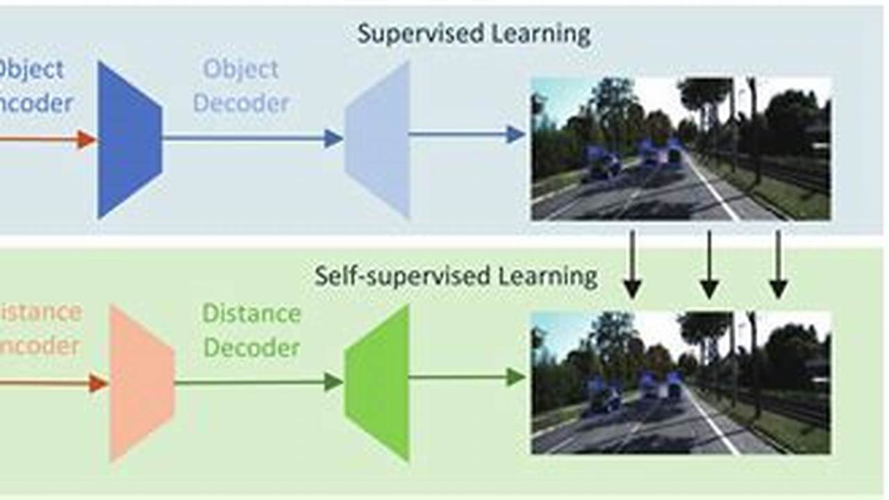 Distance Estimation, Articles