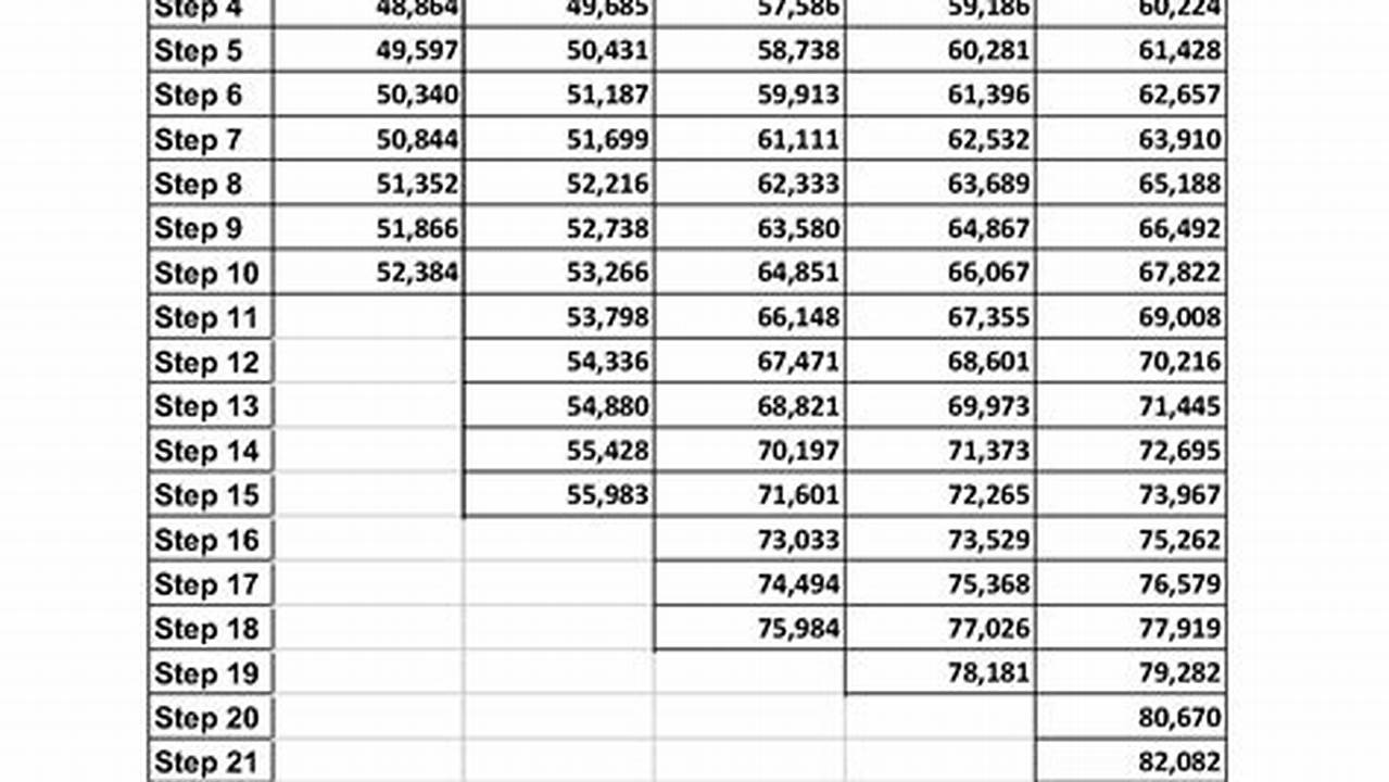 District 211 Salary Schedule 2024