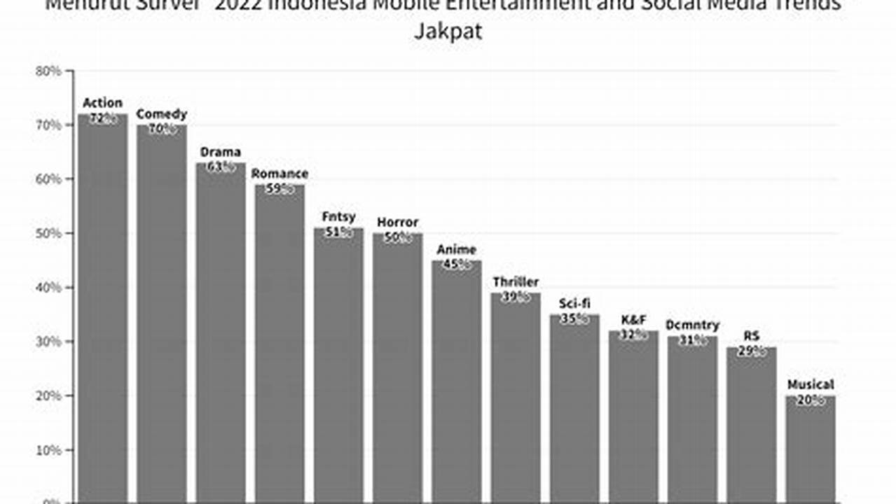 Disukai Oleh Masyarakat Indonesia, Resep4-10k