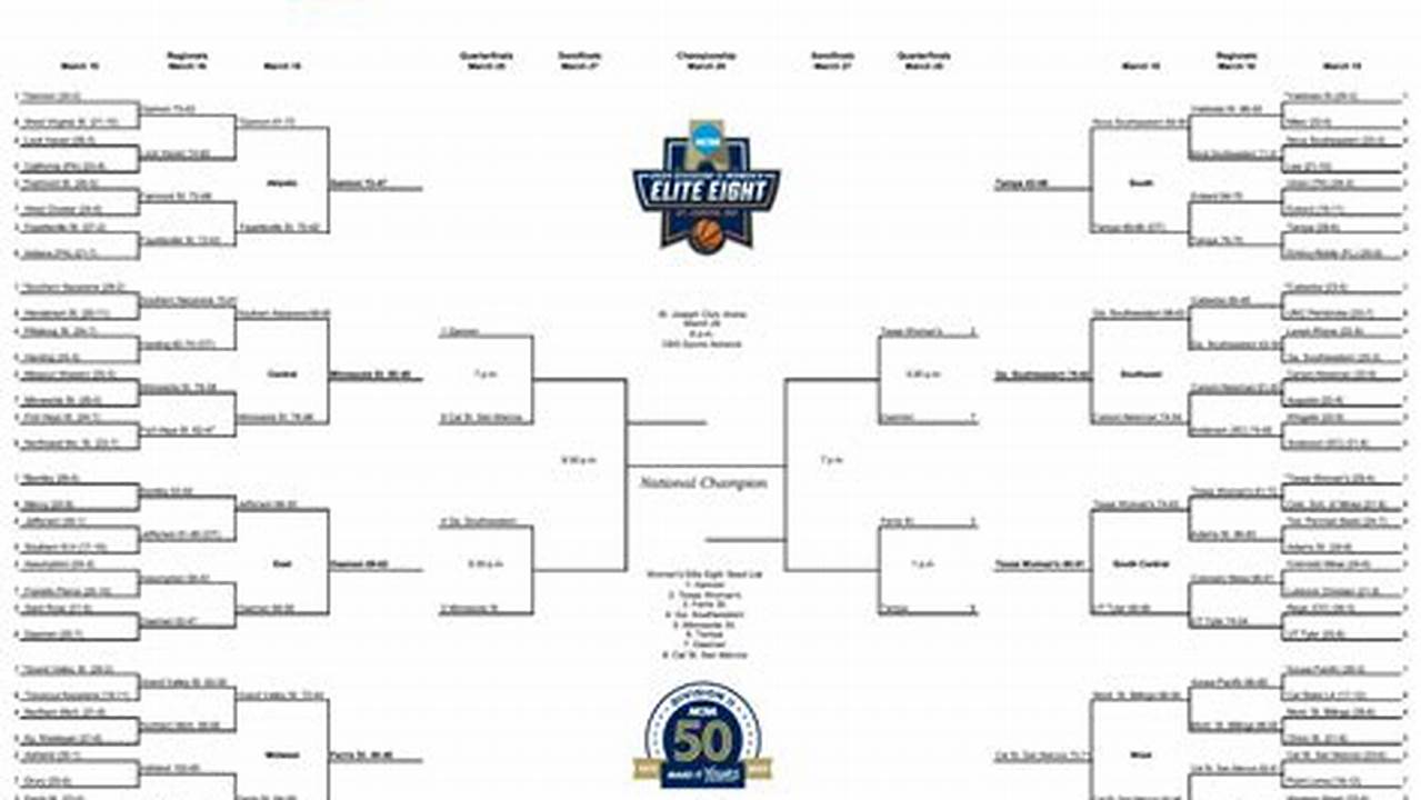 Division 2 Basketball Tournament 2024