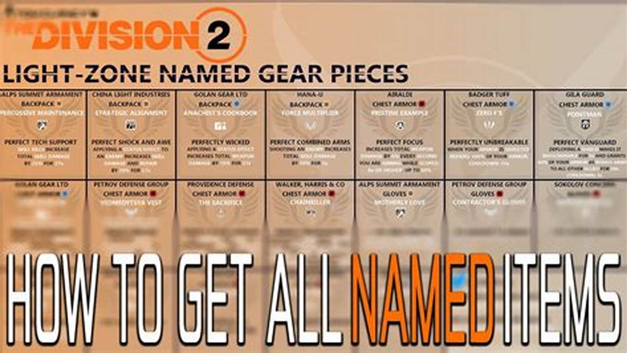 Division 2 Named Items List 2024