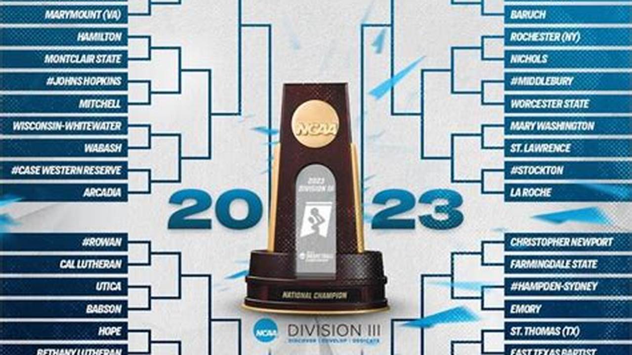 Division Iii Basketball Tournament 2024