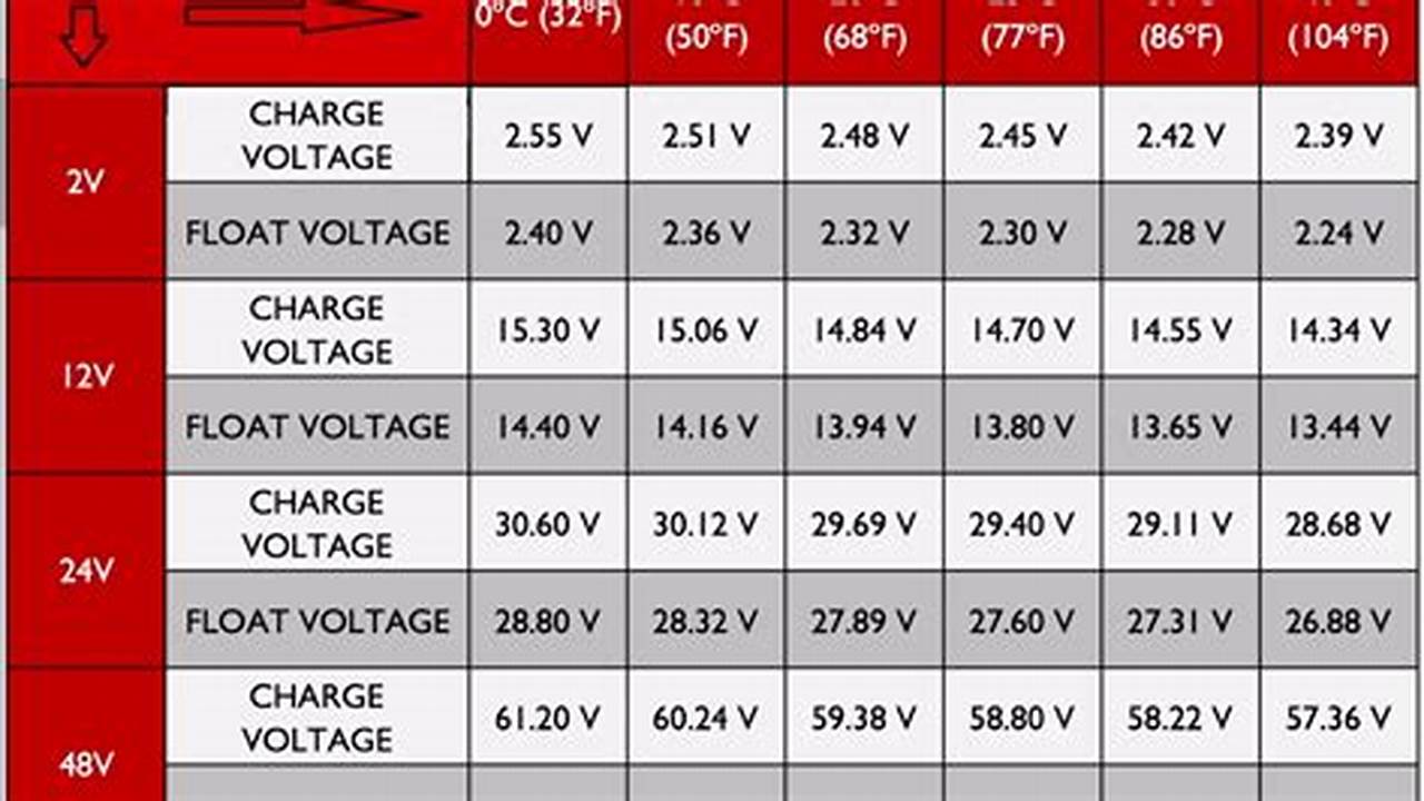 Do Electric Vehicles Charge 12v Battery Report