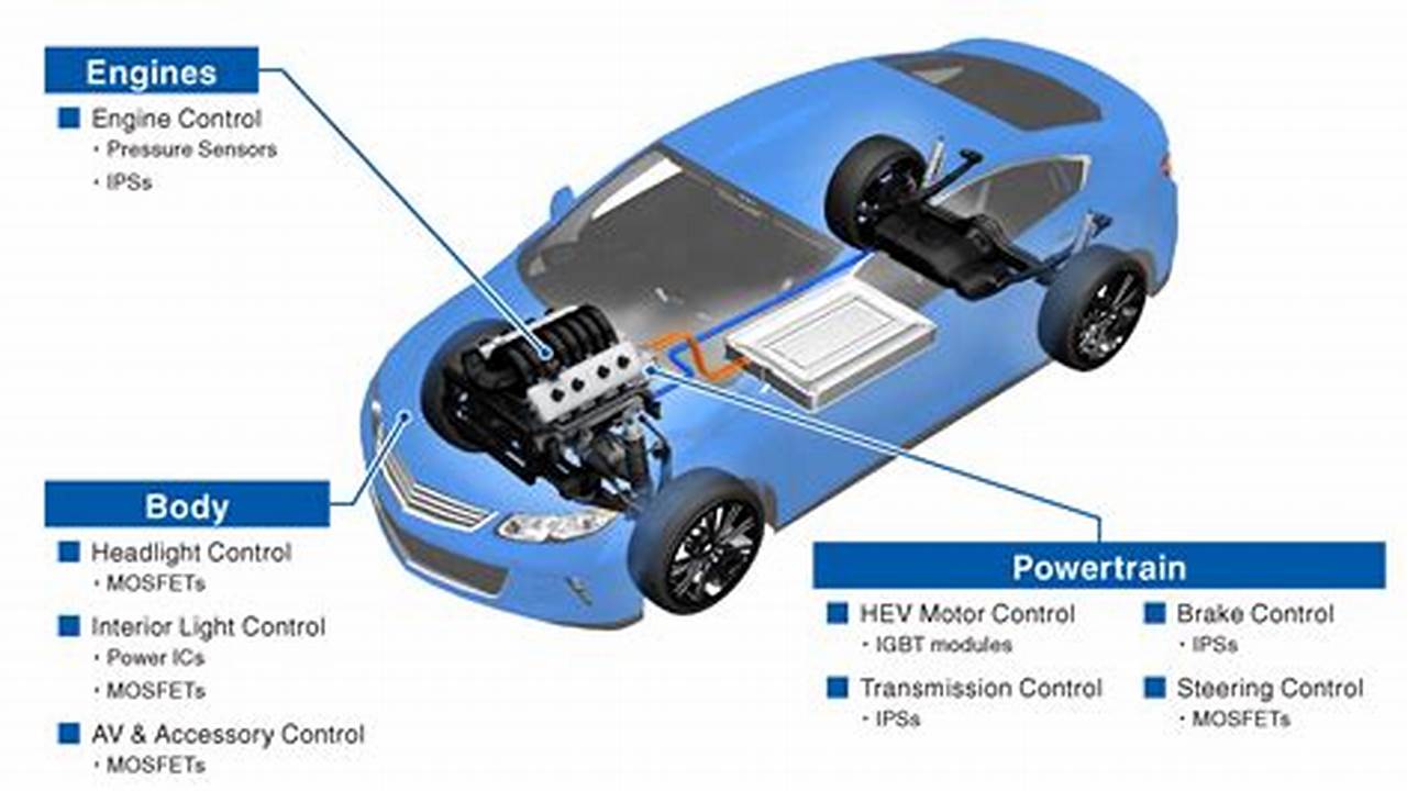 Do Electric Vehicles Use Semiconductors In Their