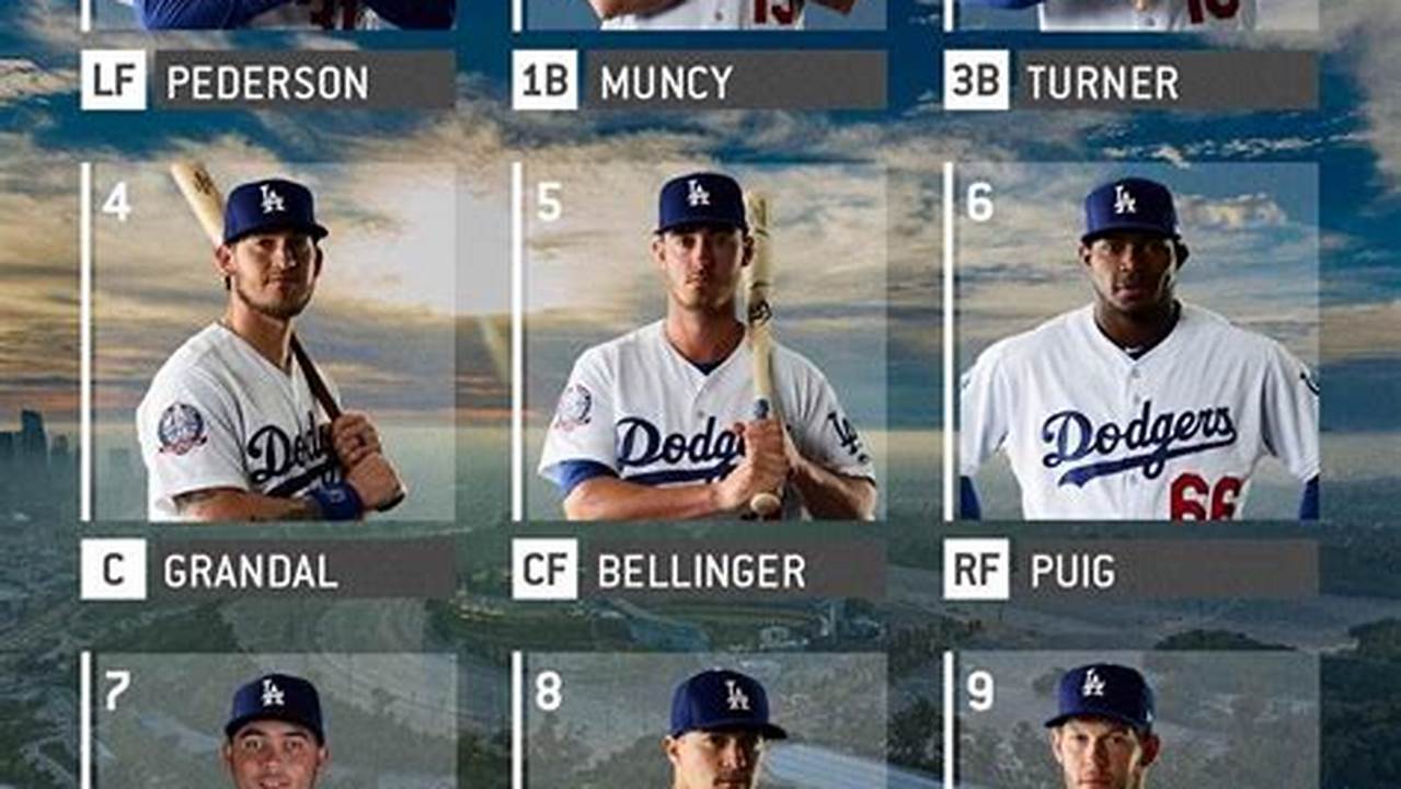 Dodgers Opening Day Lineup 2024