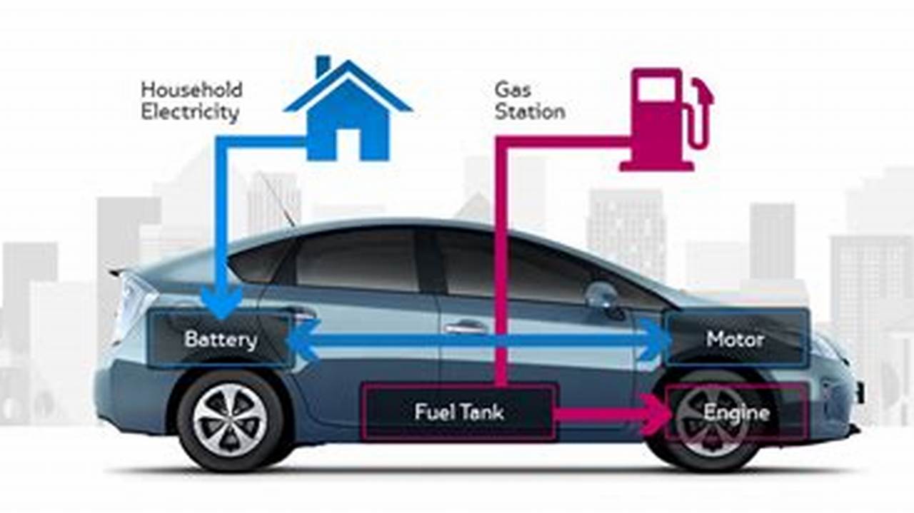 Does A Plug In Hybrid Electric Vehicle Use Gas