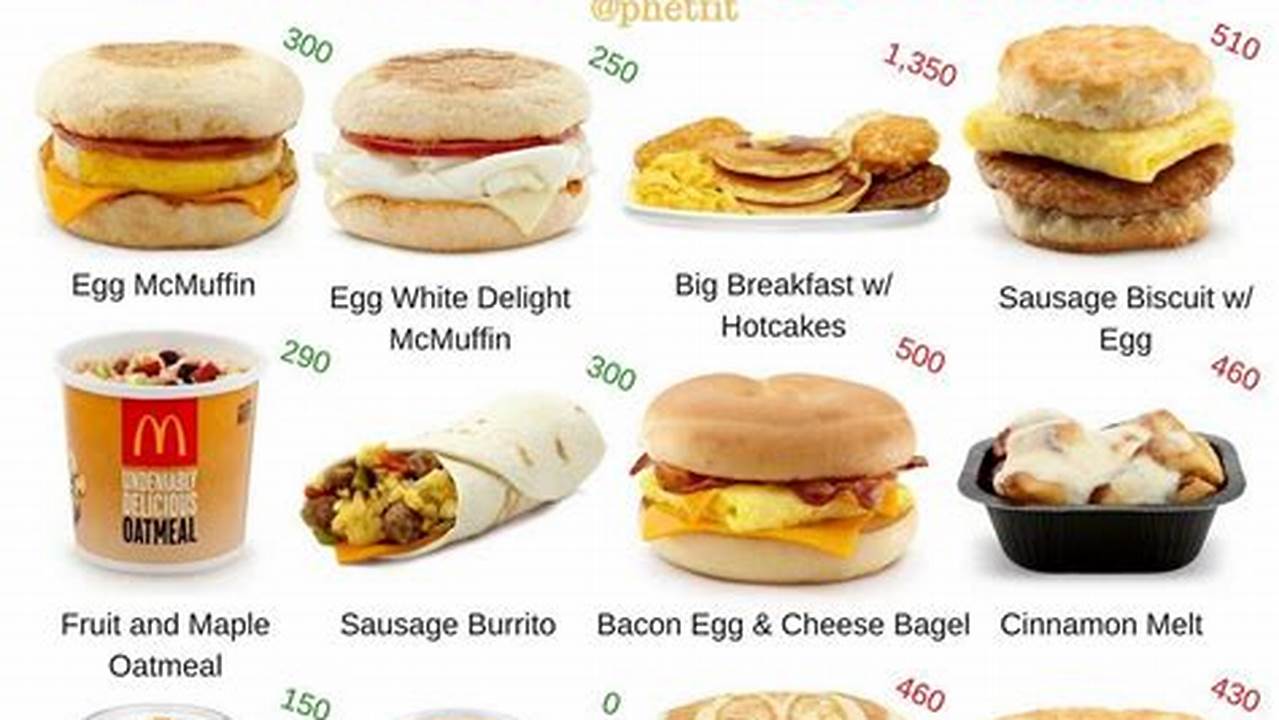 Does Mcdonalds Serve Breakfast All Day 2024