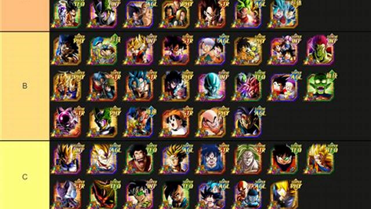 Dokkan Lr Tier List 2024