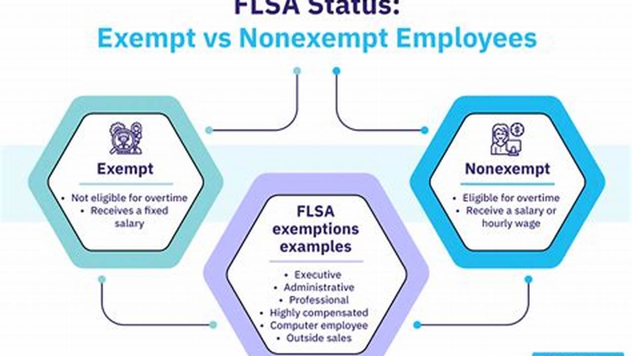 Dol Flsa Salary Threshold 2024