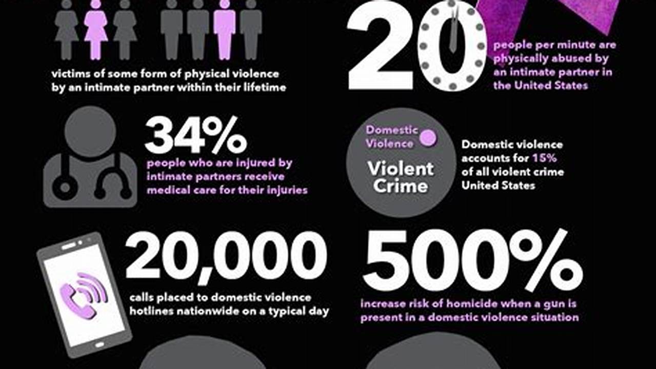 Domestic Violence Awareness Week 2024