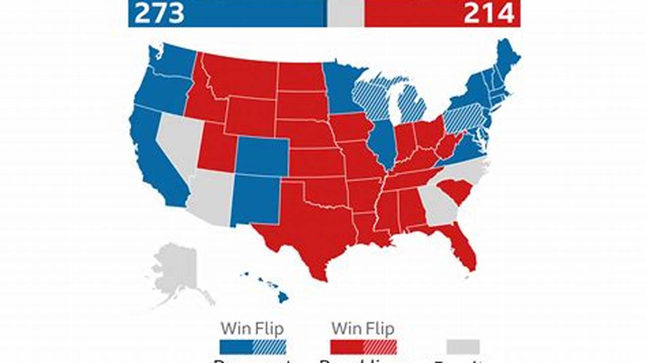 Donald Trump Is Projected To Win More Than 300 Electoral Votes In The 2024 Election By Flipping A Number Of Key Swing States From President Joe Biden, According To., 2024