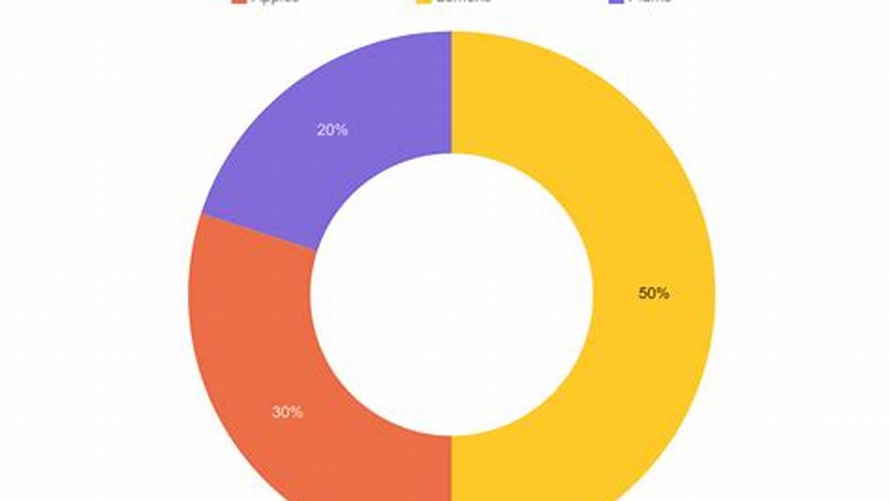 Donut Chart Templates: A Guide to Creating Visual Representations of Data