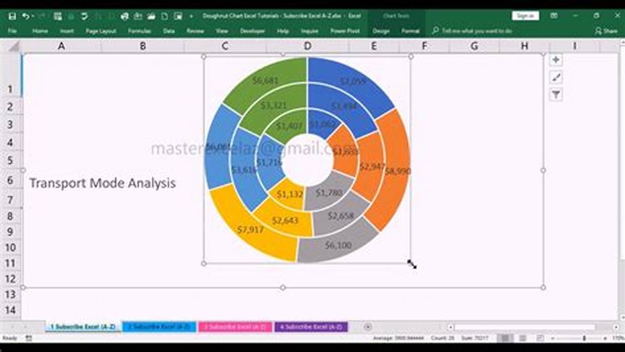Donut Chart Template Excel: Creating Visual Representations of Data